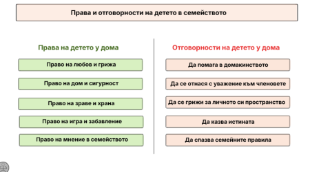 Права и отговорности на детето в семейството